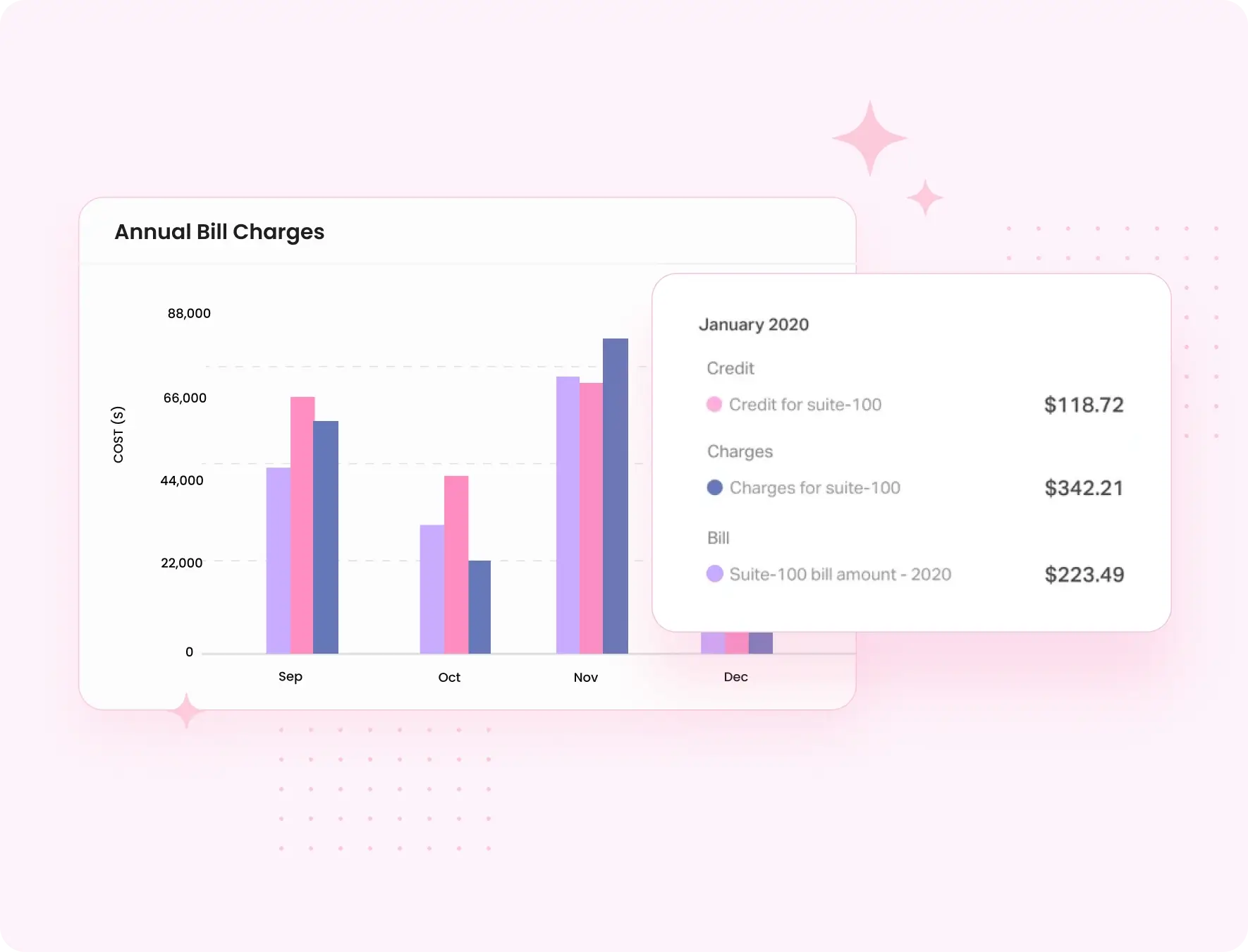 Get a full breakdown of utility bills to understand energy costs and opportunities to optimize