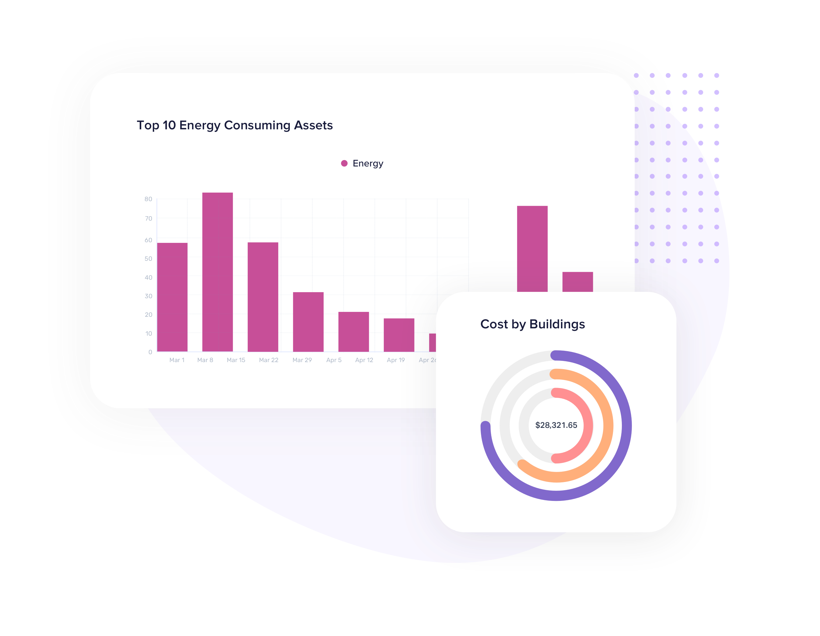 Portfolio-wide Visibility Portfolio-wide Visibility