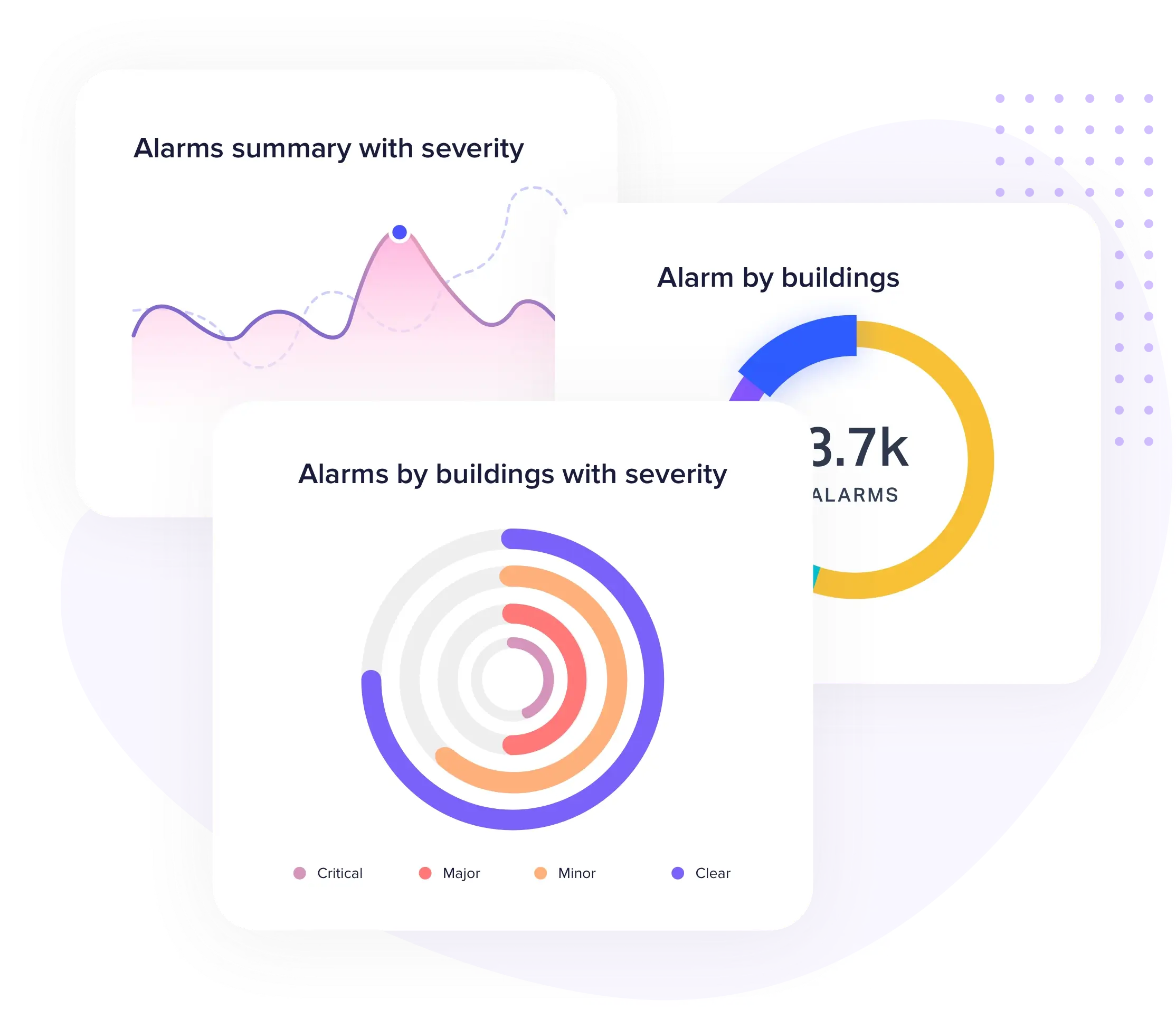 Centralize alarms management for assets and spaces at a portfolio scale with Facilio's FDD engine 