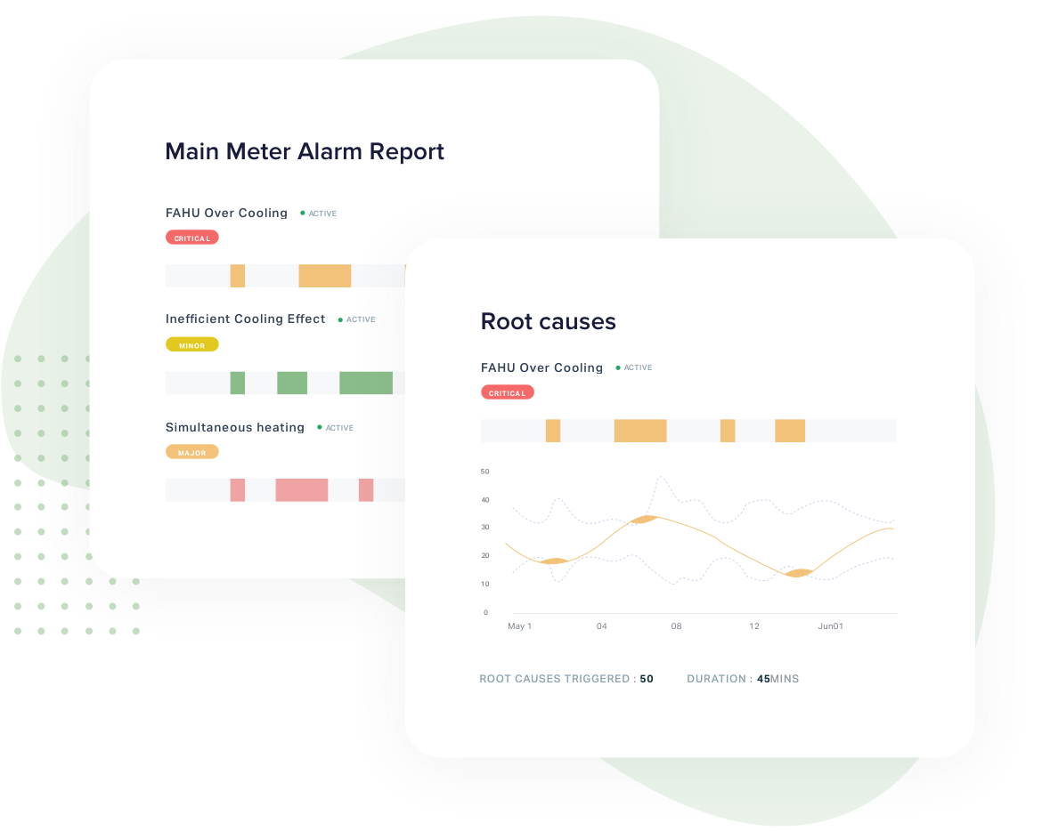 Gain context and actionable insights