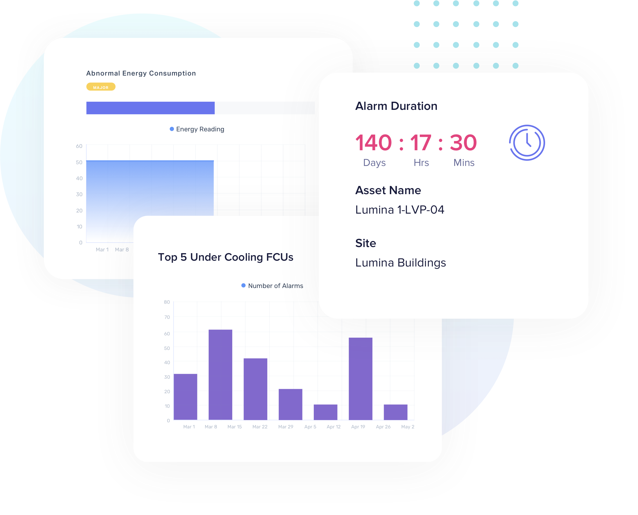 Activate intelligence with cloud-native FDD 