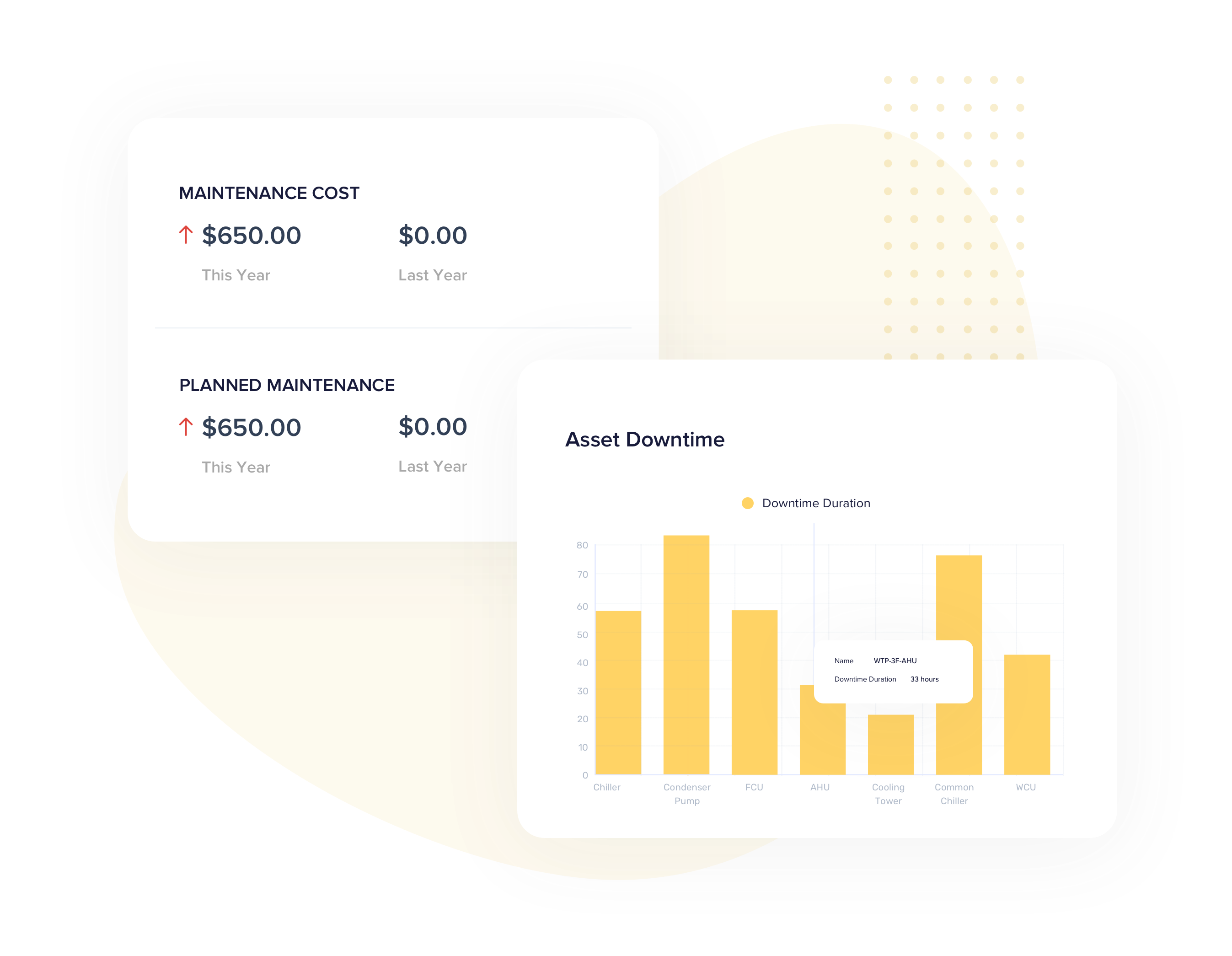 Gain context and actionable insights Gain context and actionable insights