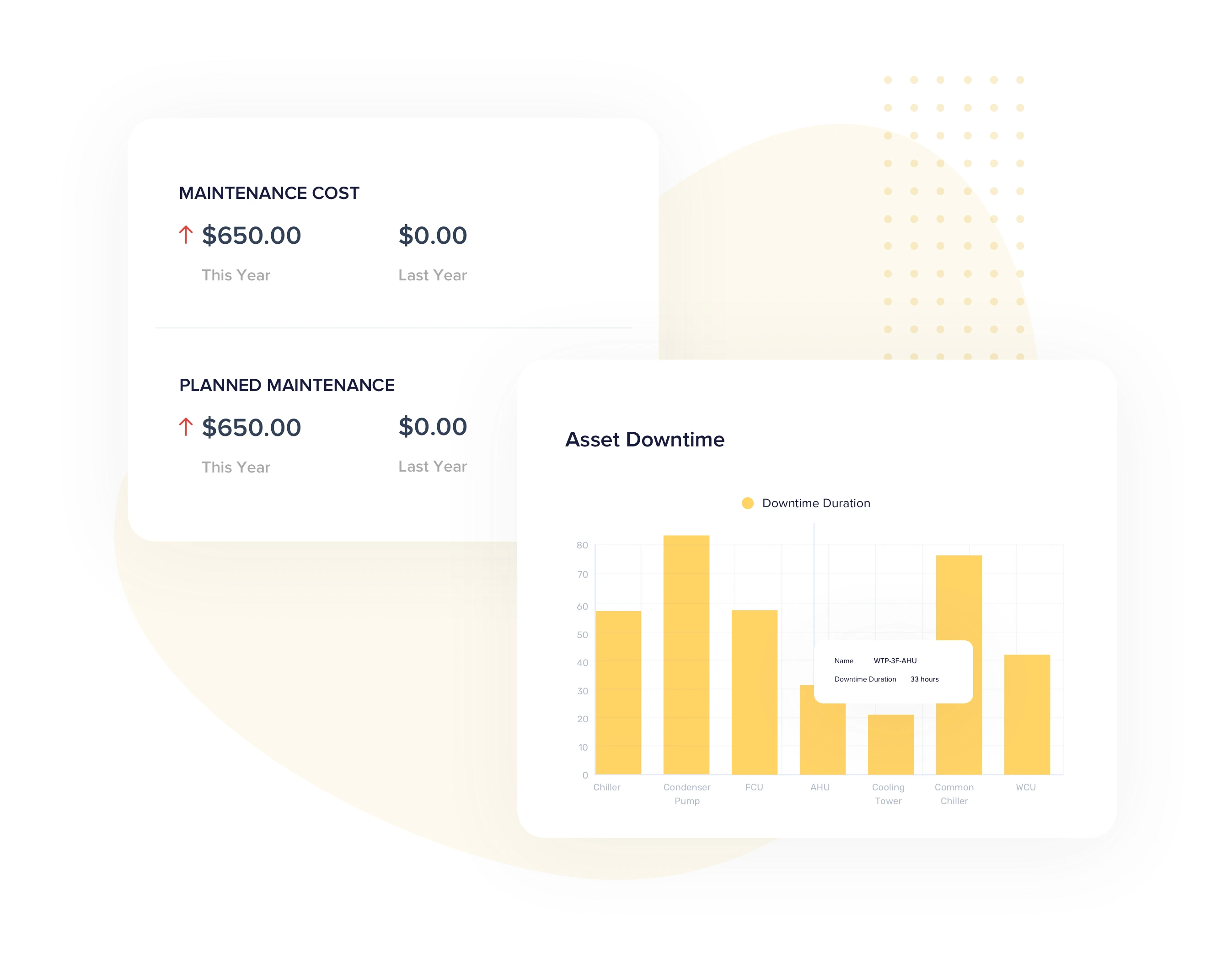 Gain context and actionable insights Gain context and actionable insights