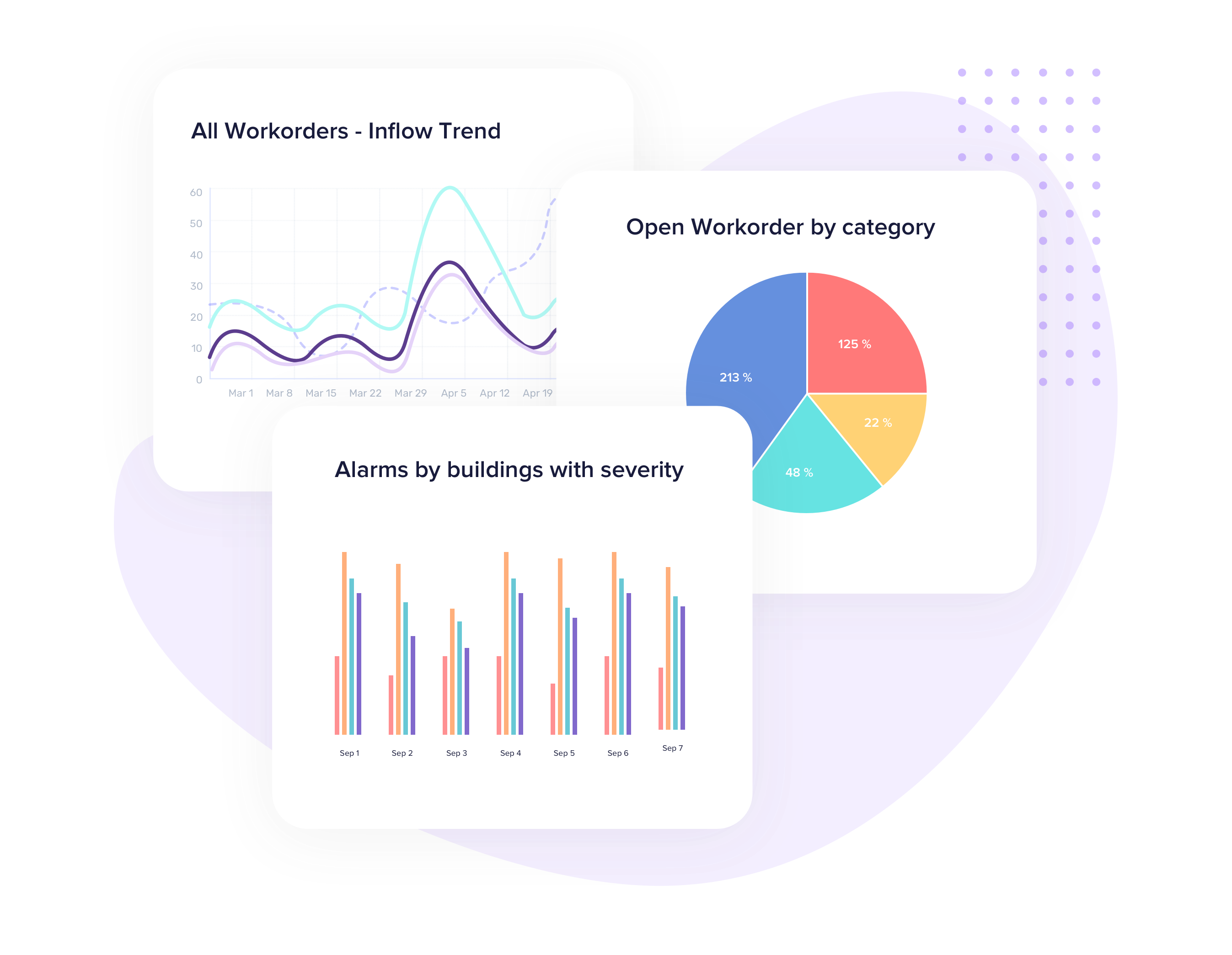  Visualize everything you need in a single feed