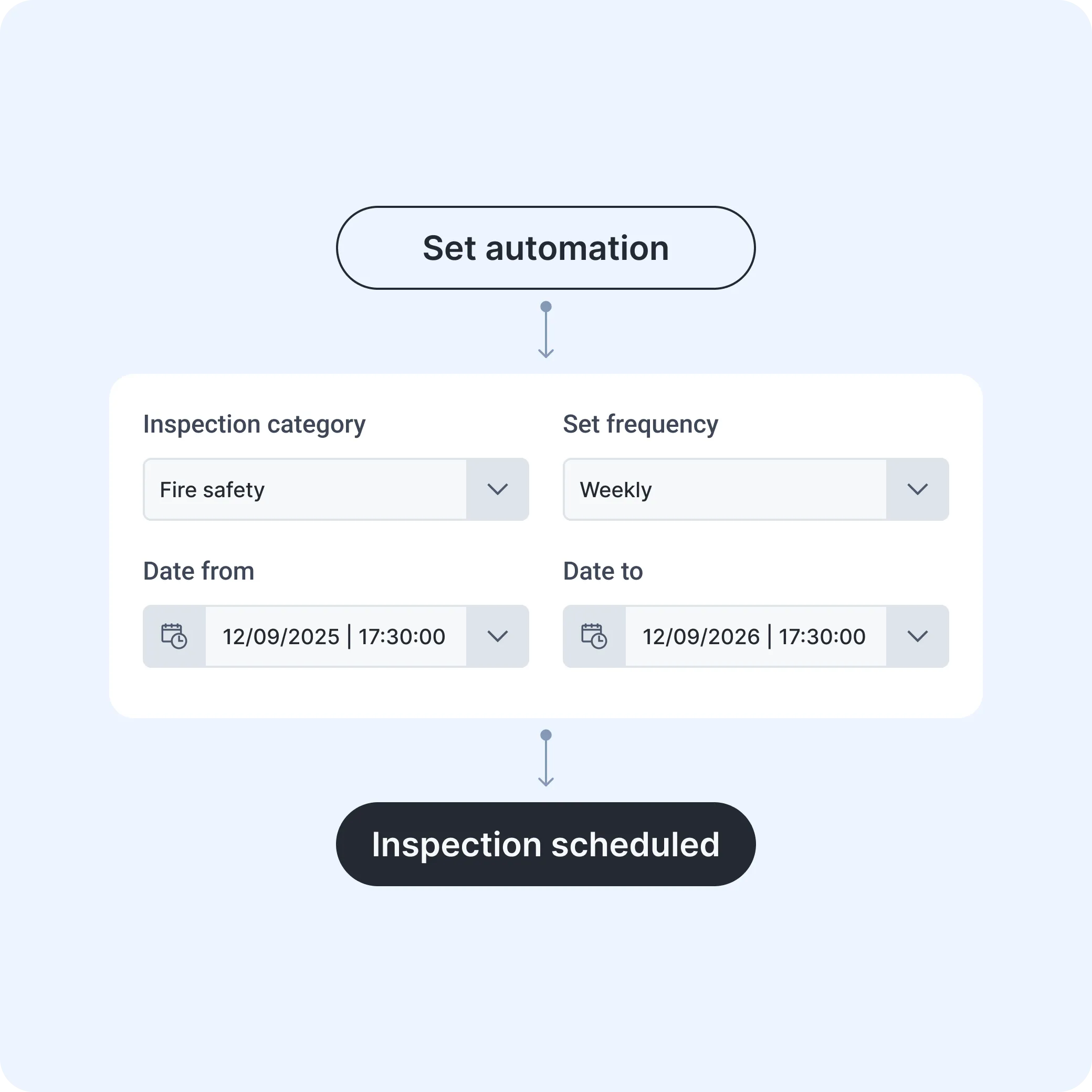 automated-inspection-scheduling-software-with-mobile-facilities-inspection-checklists-and-smart-inspection-assignments