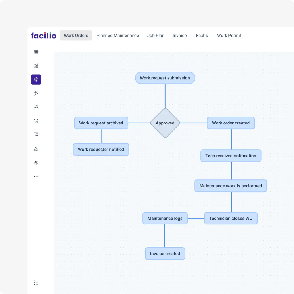maintenance-workflow-automation-software