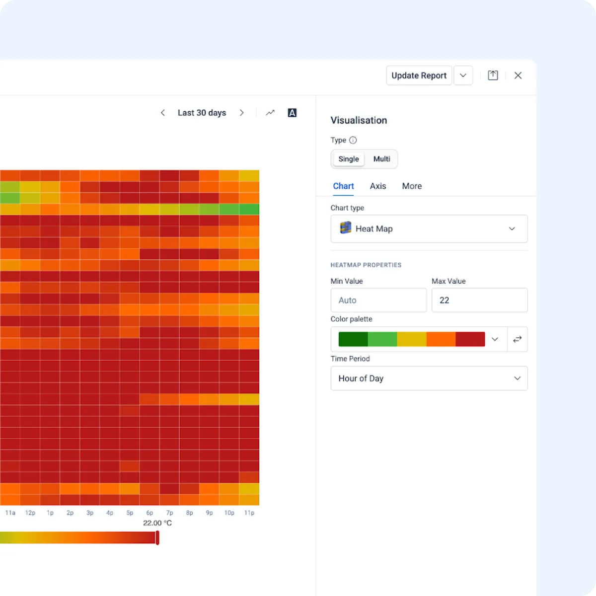 CMMS heatmap dashboard for real-time asset performance and KPI monitoring